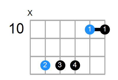 A7sus4 Chord